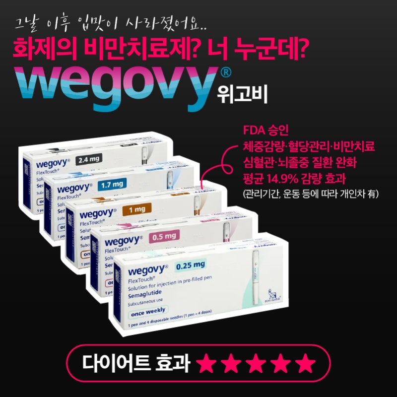 Wegovy Injection: Prescription for a Side-Effect-Free Experience? 1mm Plastic Surgery